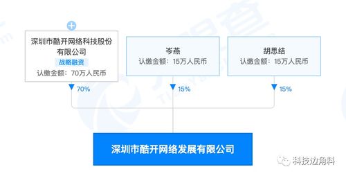 酷開(kāi)科技深圳布局新業(yè)態(tài)，成立網(wǎng)絡(luò)發(fā)展公司聚焦大數(shù)據(jù)與互聯(lián)網(wǎng)服務(wù)