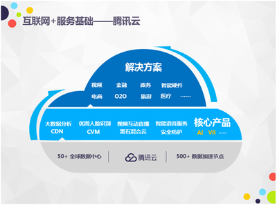數(shù)博會(huì)首日亮點(diǎn) 騰訊云曾佳欣解讀“互聯(lián)網(wǎng)+”如何激活產(chǎn)業(yè)潛能